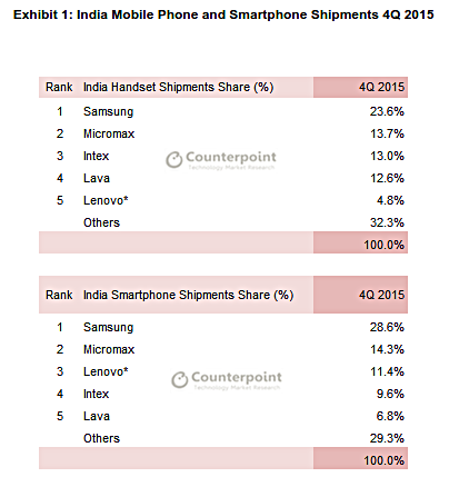 India-Largest-Smartphone-Market-2016-3