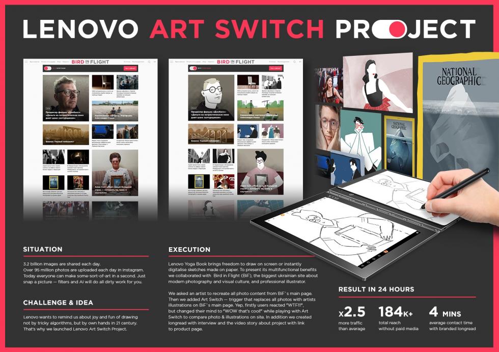 Lenovo Yoga Book | Lenovo Art Switch project Concept card