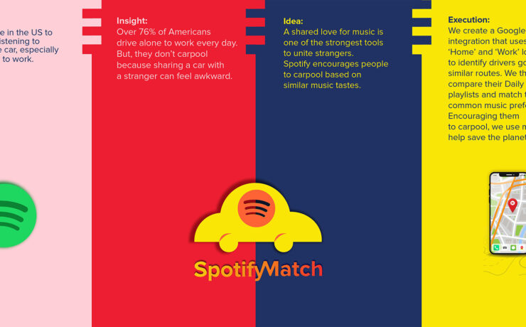 Spotify Match Board