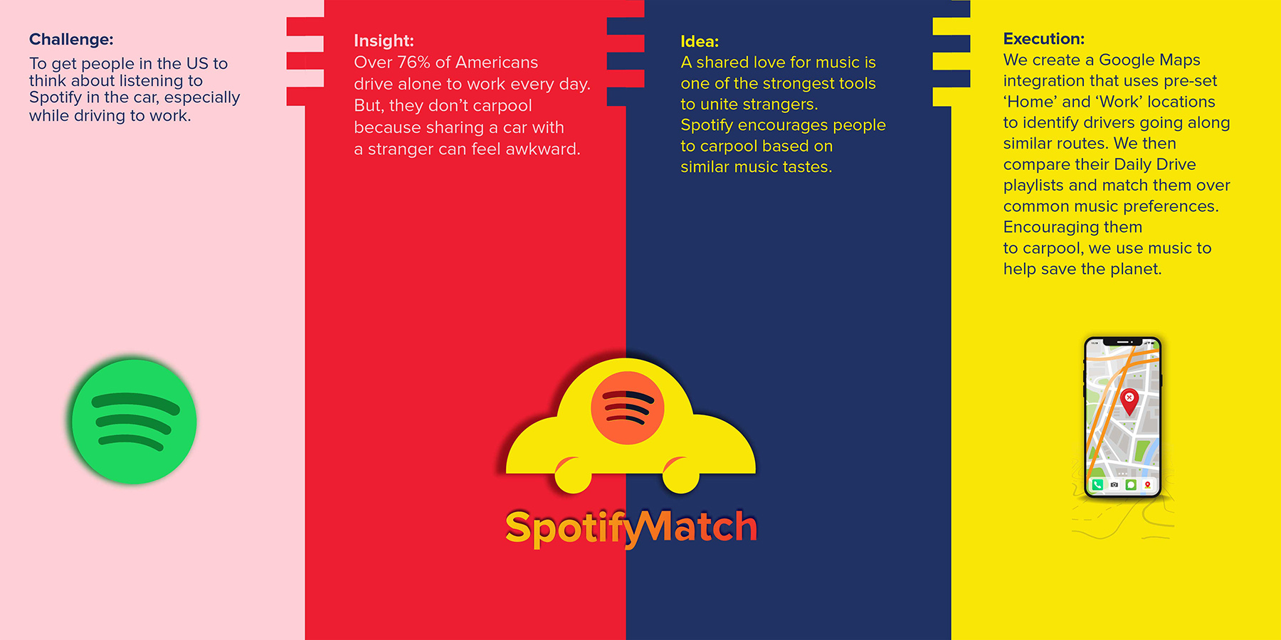 Spotify Match Board