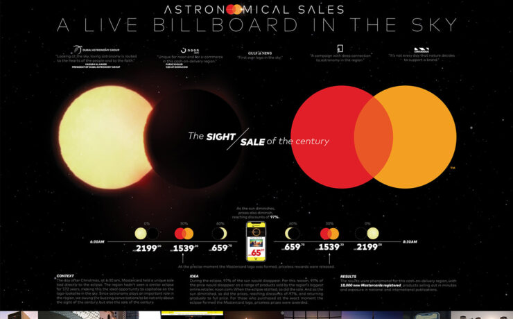 Astronomical sales by mastercard