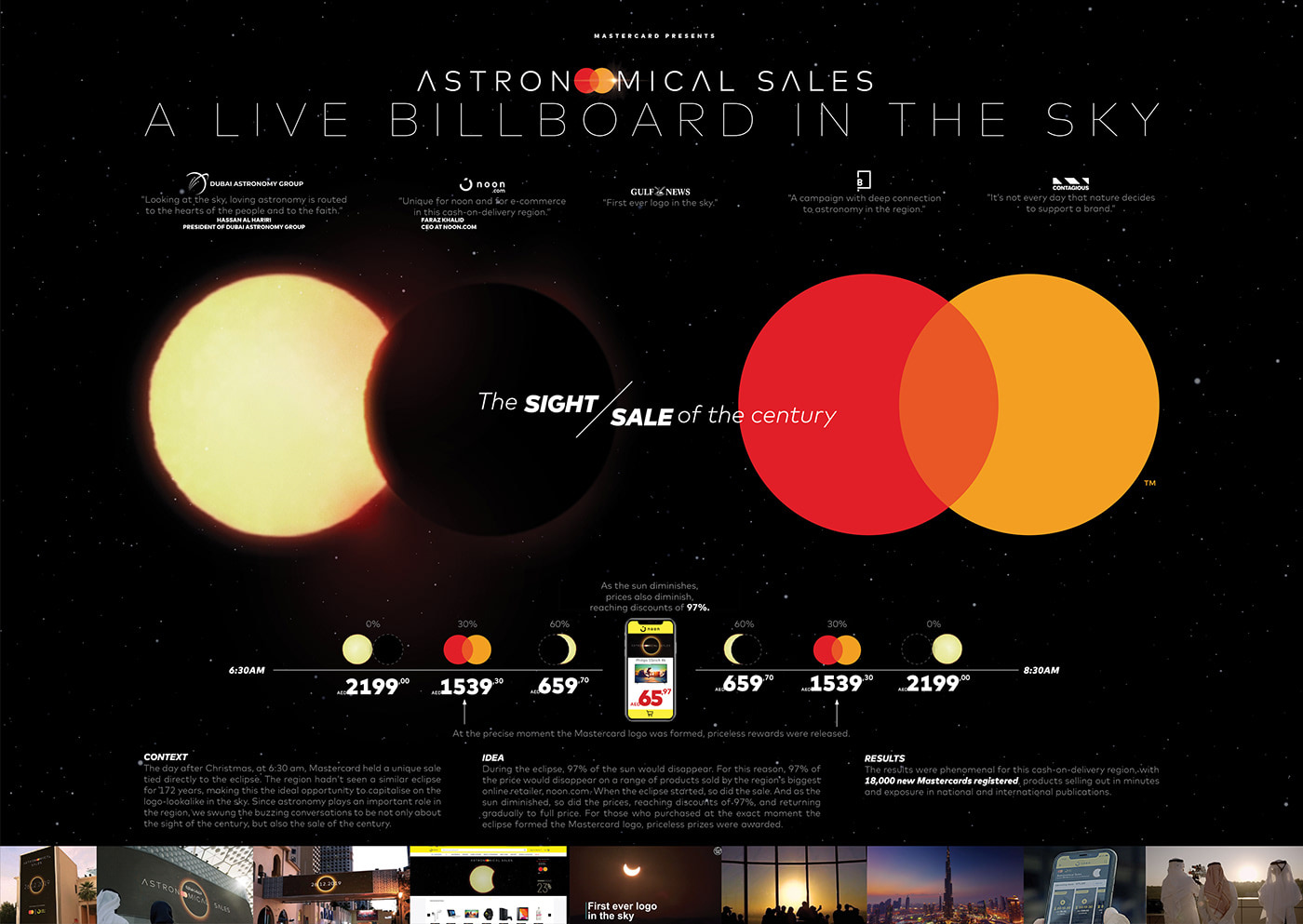 Astronomical Sales by Mastercard