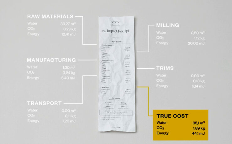 The impact receipt by asket