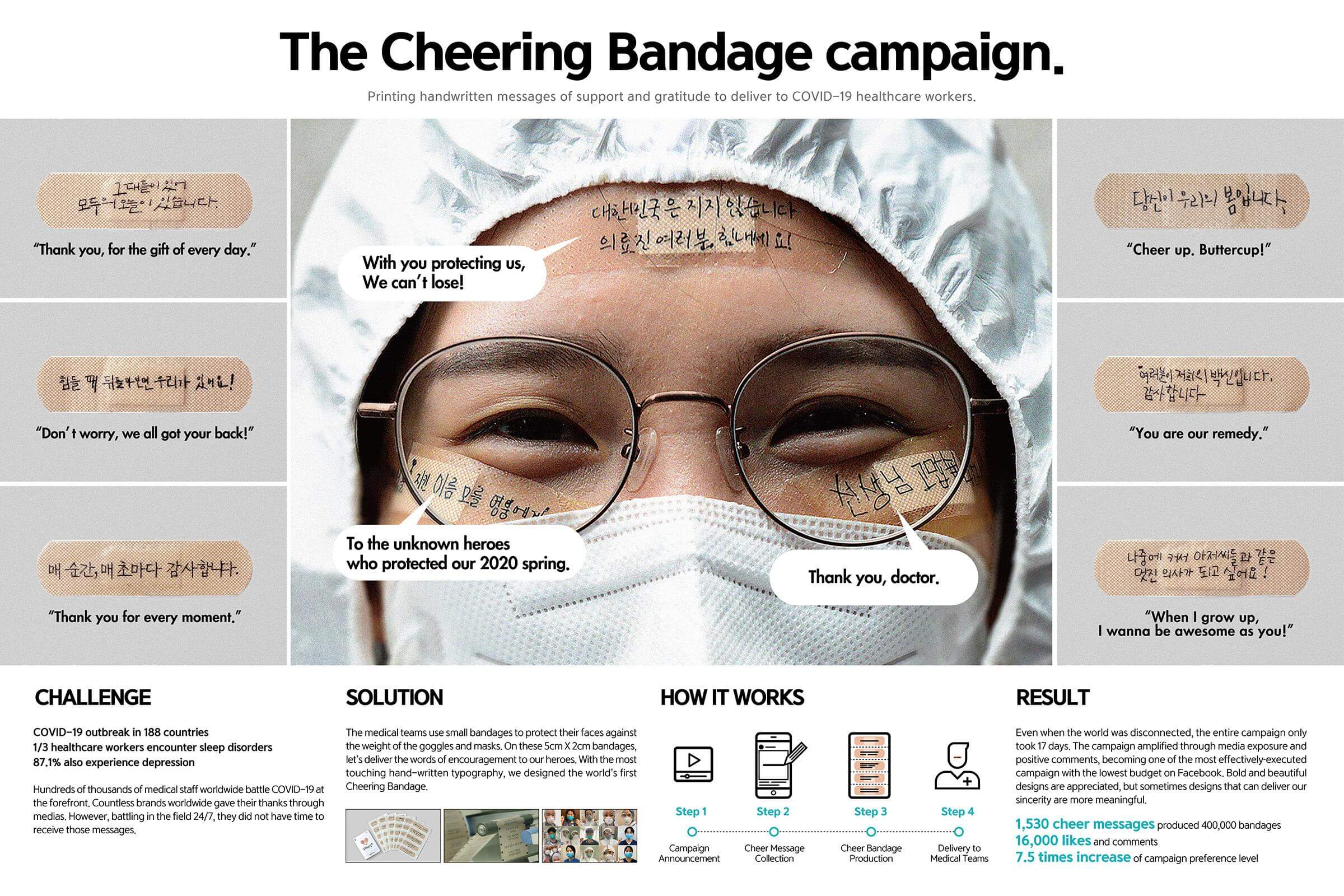The Cheering Bandage by Facebook