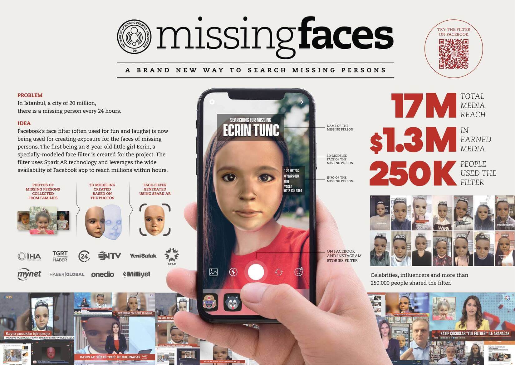 The Missing Faces, TBWA, Campaigns of the world