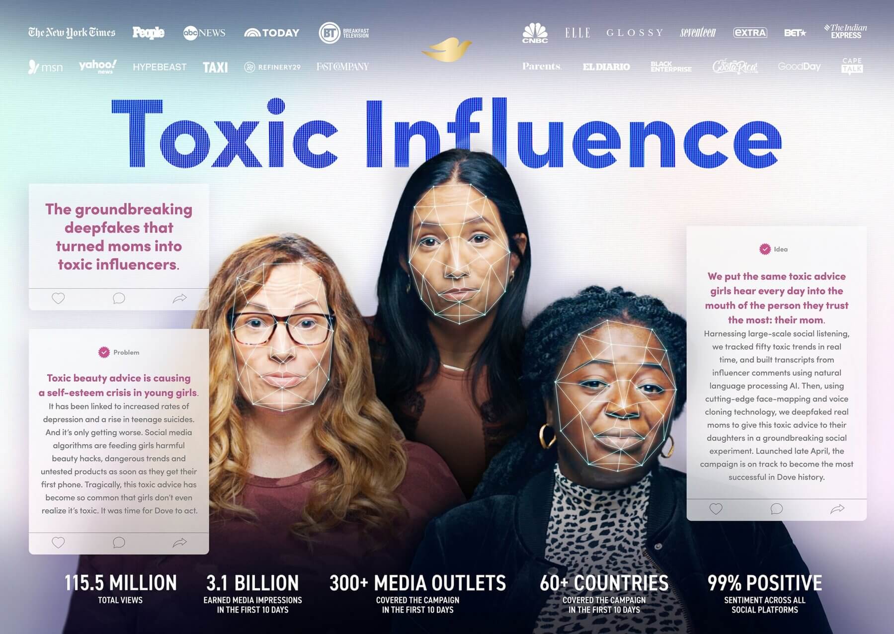 Dove Toxic Influence