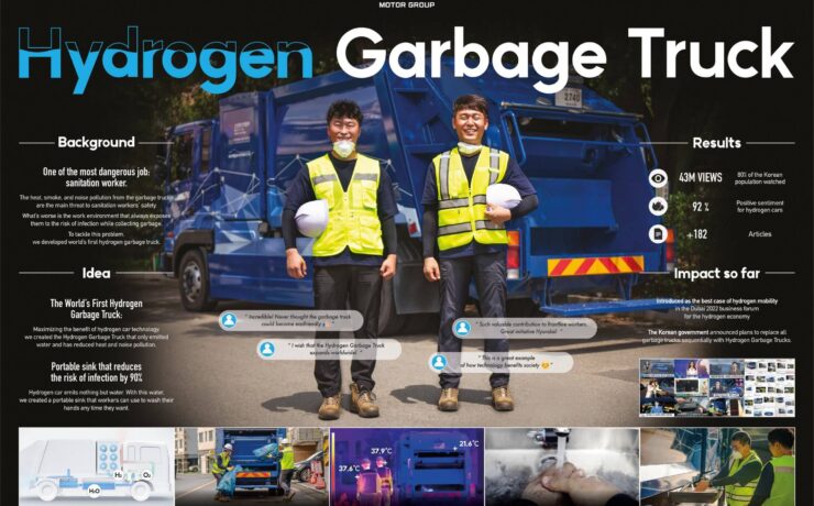 Hyundai, hydrogen garbage truck, campaigns of the world