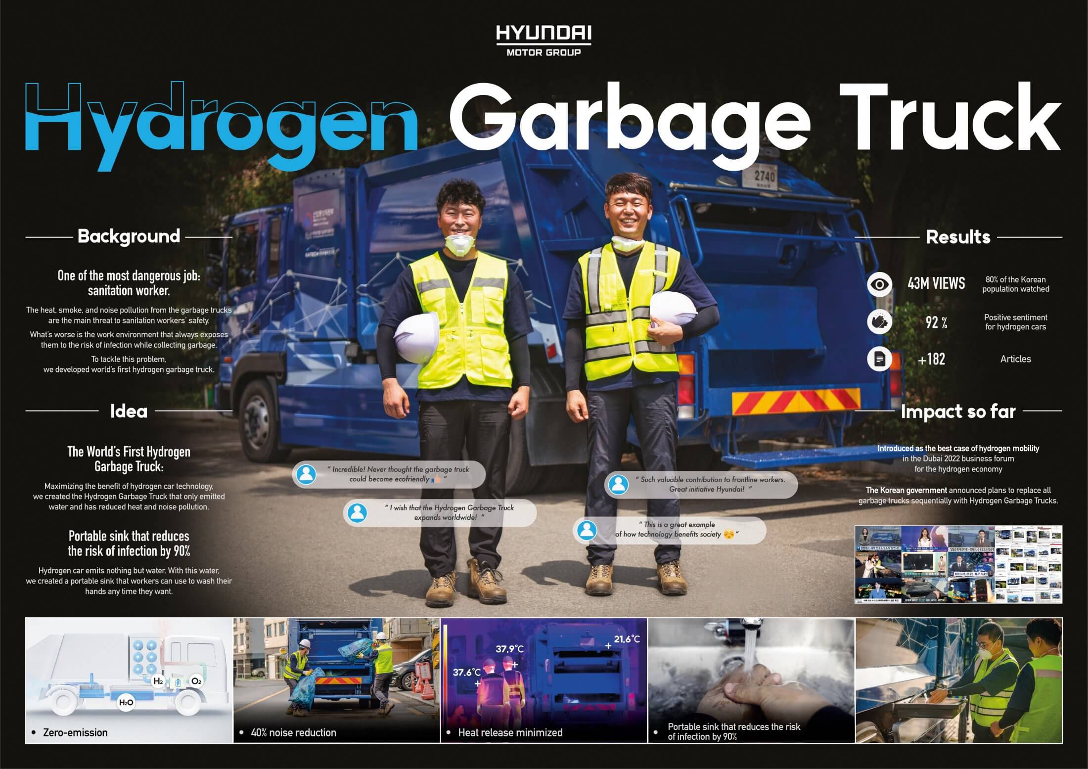 Hyundai, Hydrogen Garbage Truck, Campaigns of the world