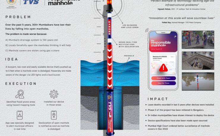 The responsible manhole, tvs, mumbai municipal corporation, campaigns of the world
