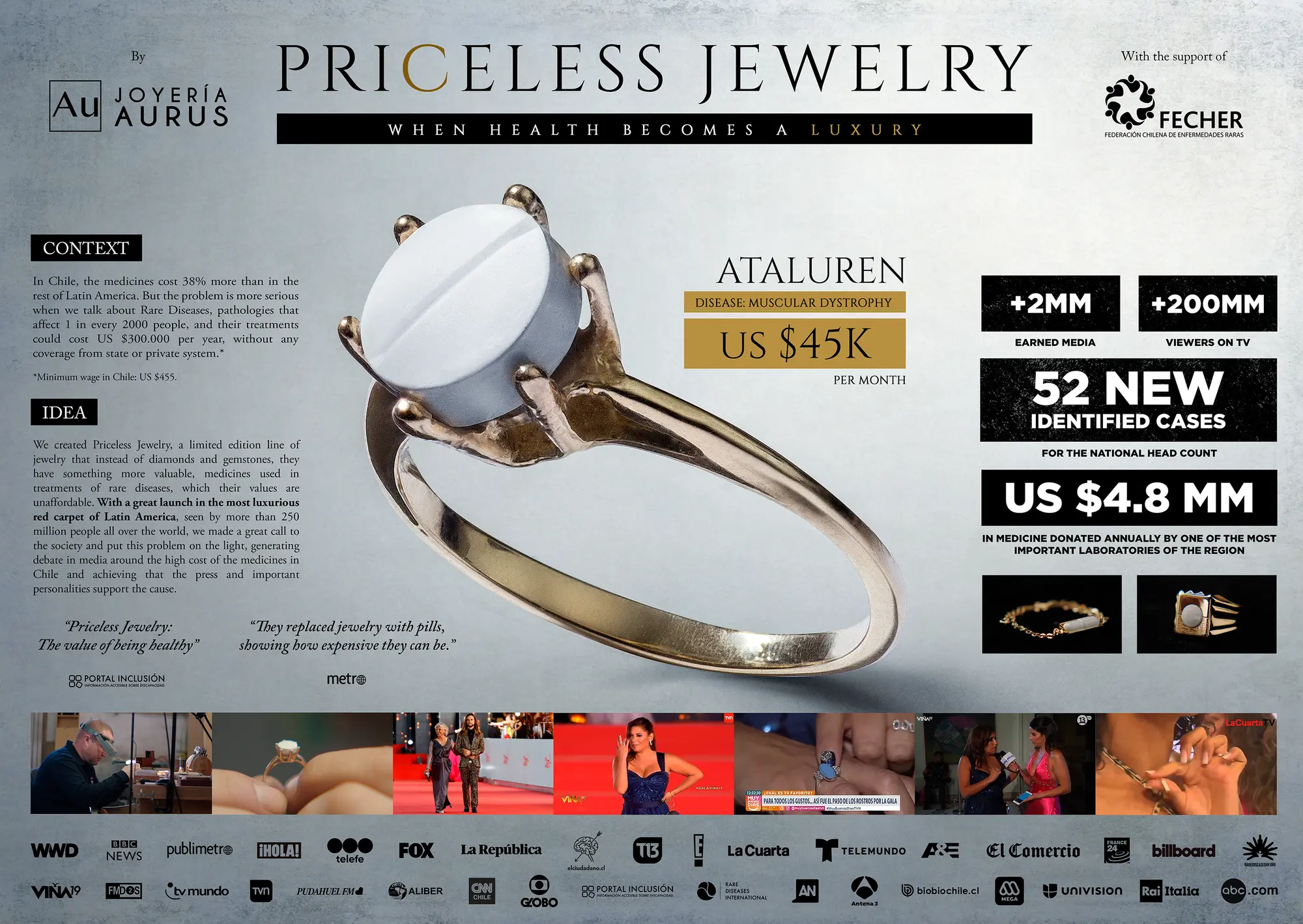 Joyería Aurus, Priceless Jewelry, Campaigns of the world, Healthcare campaign