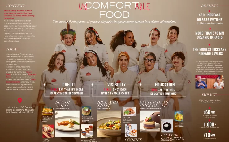 Uncomfortable Food, Stella Artois, Empowering Women Chefs, Campaigns of the world