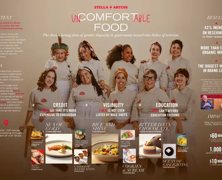 Uncomfortable Food, Stella Artois, Empowering Women Chefs, Campaigns of the world