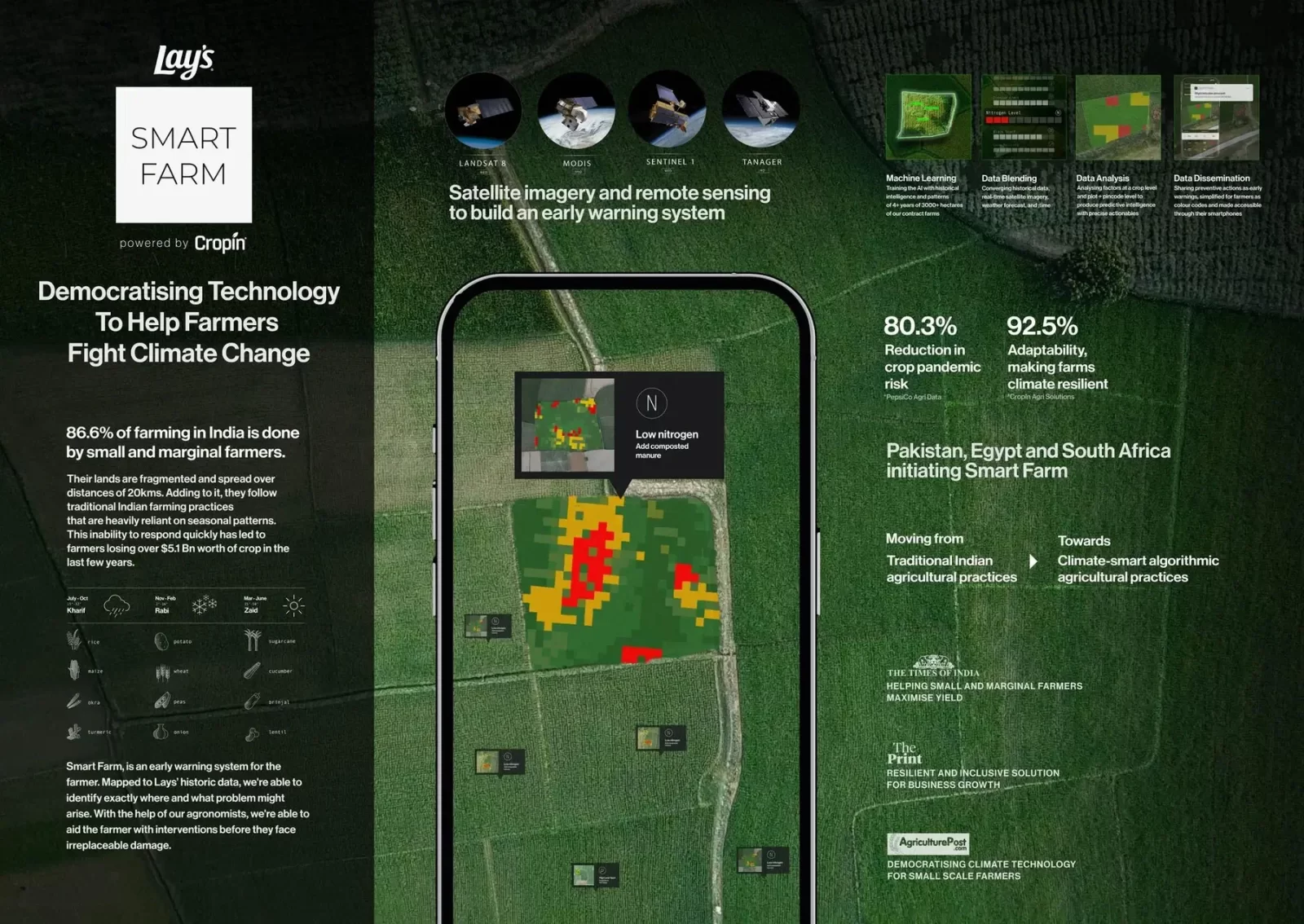 Lay’s Smart Farm, Campaigns of the world