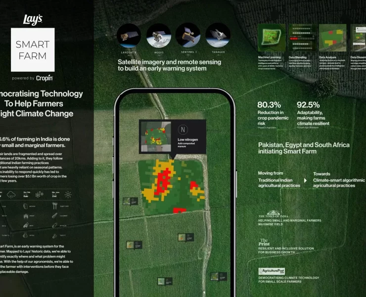 Lay’s Smart Farm, Campaigns of the world