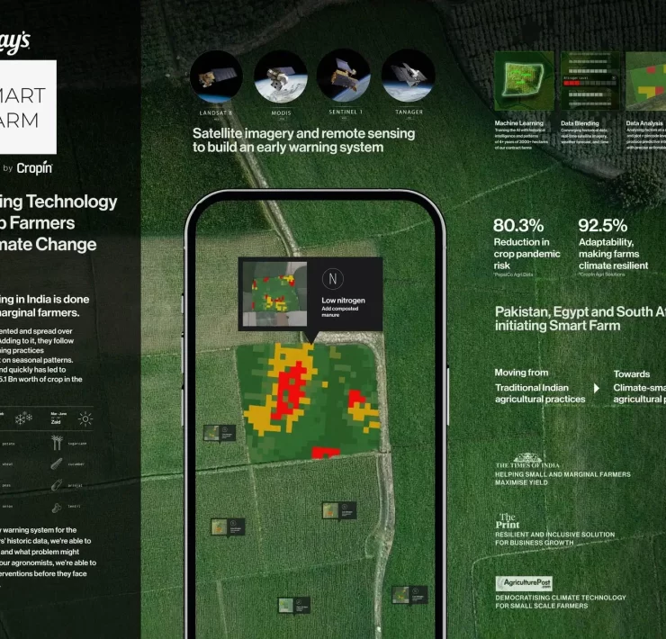 Lay’s Smart Farm, Campaigns of the world