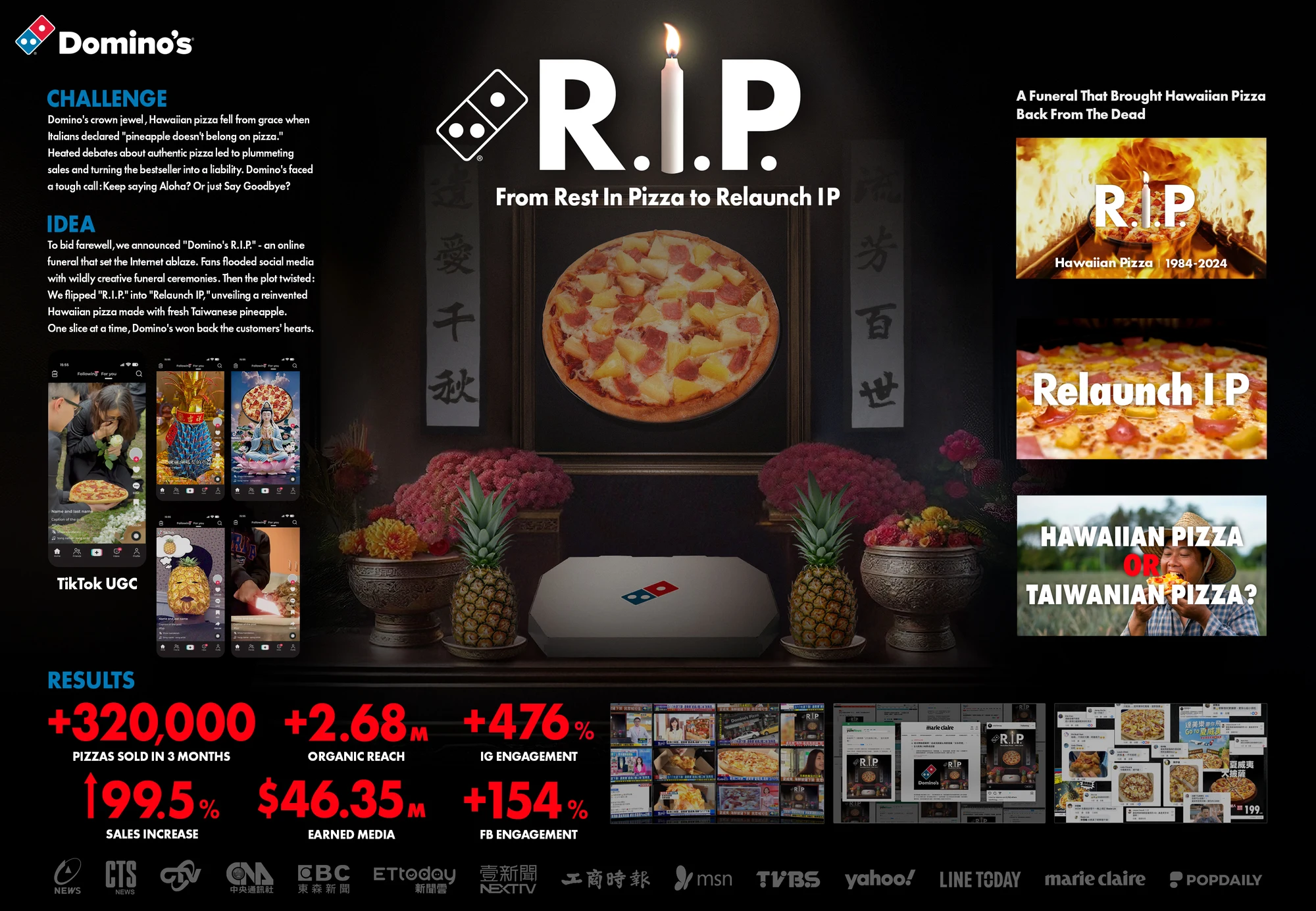 Domino’s RIP Campaign, Campaigns of the world, Pineapple Pizza