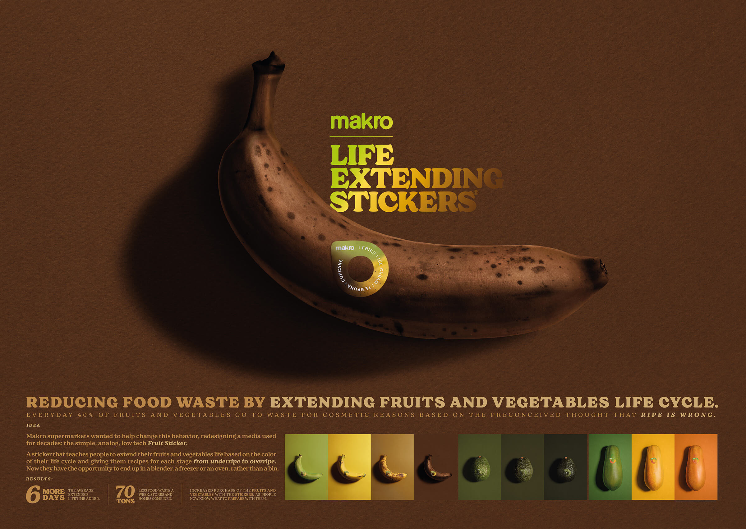 Makro Life Extending Stickers, Trick to reduce Food Waste, Campaigns of the world