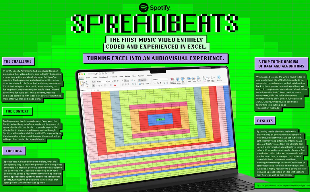 Spotify Spreadbeats, Campaigns of the world