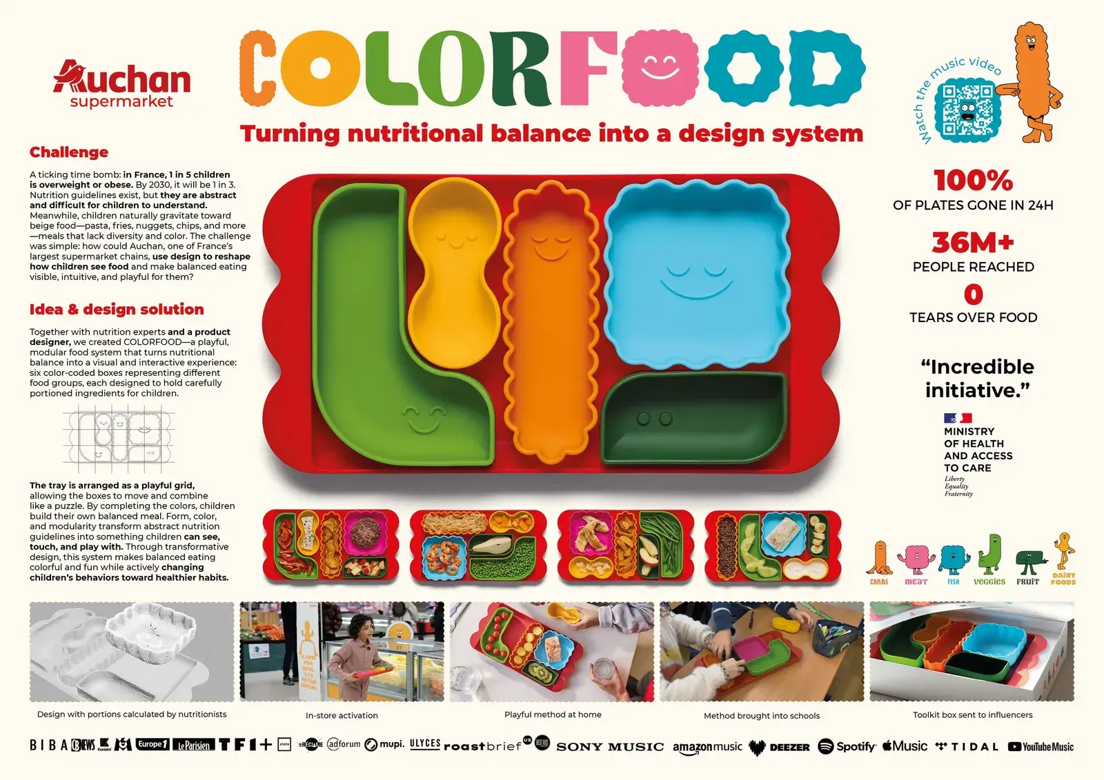 Healthy eating awareness campaign for children