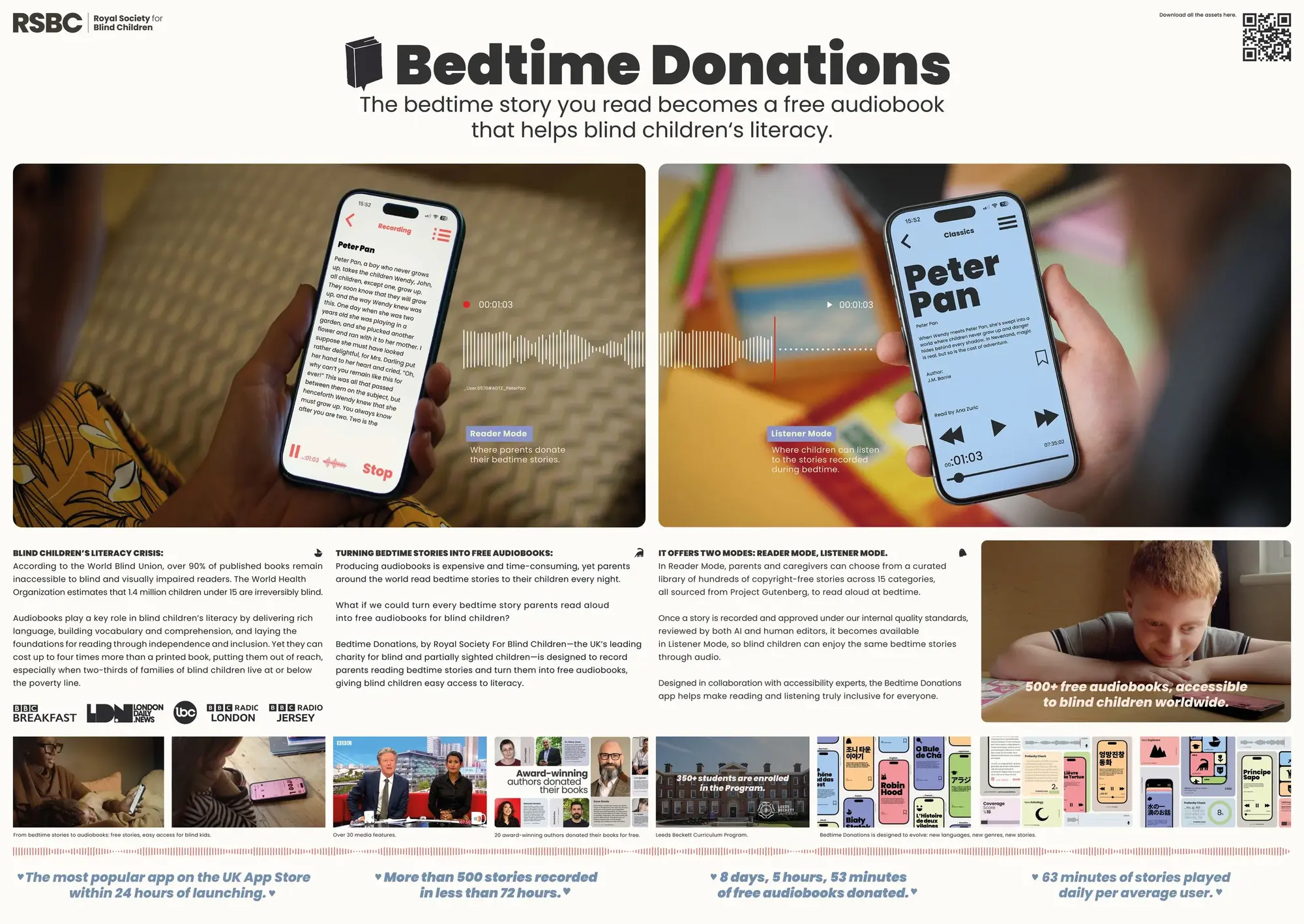 Royal Society for Blind Children campaign Bedtime Donations turns nightly reading into free audiobooks 5 Royal Society for Blind Children Bedtime Donations campaign board displaying dual app modes, literacy statistics, and media coverage