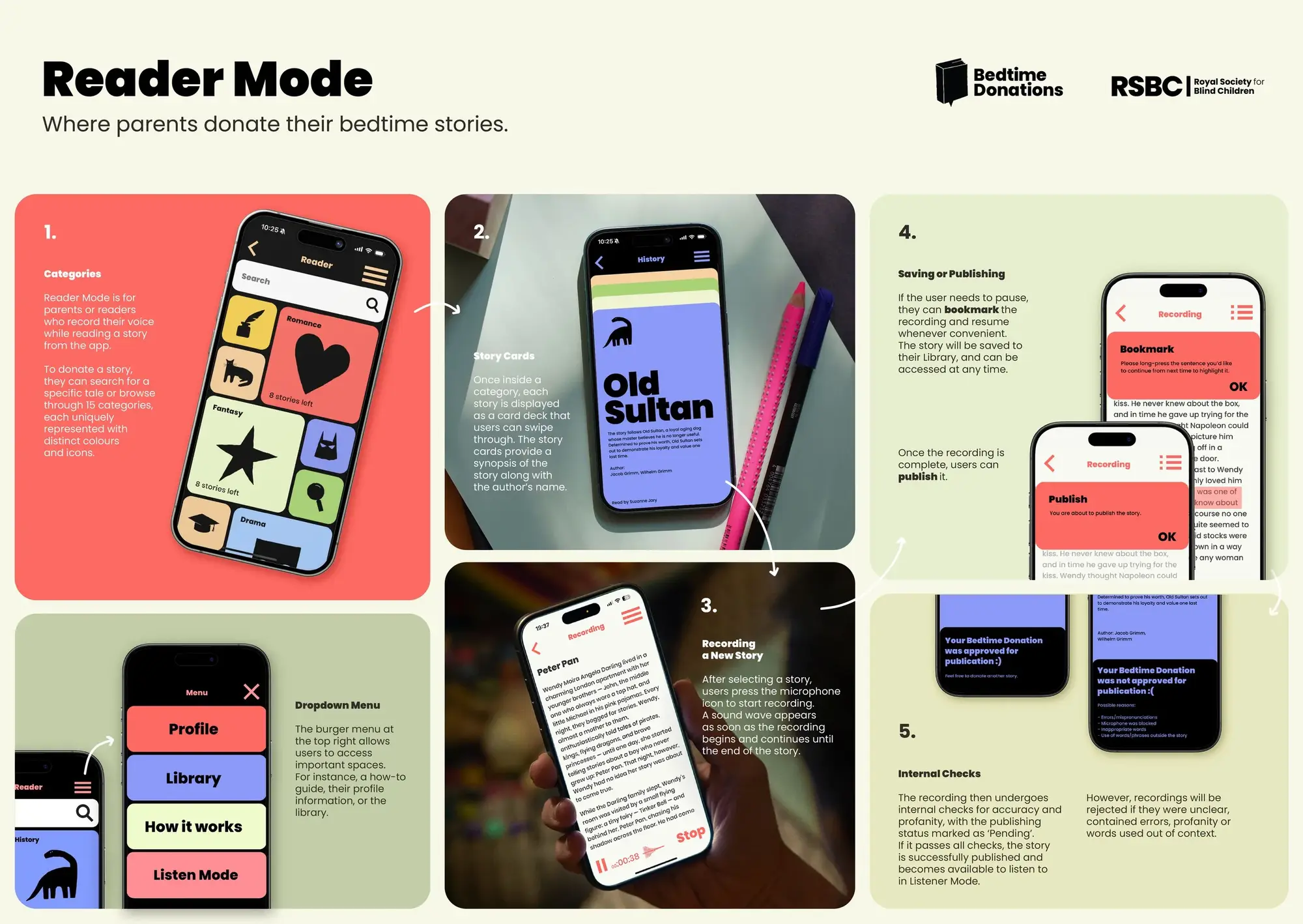 Royal Society for Blind Children campaign Bedtime Donations turns nightly reading into free audiobooks 4 Royal Society for Blind Children Bedtime Donations app Reader Mode workflow showing category selection, story reading, recording tools, and publishing checks