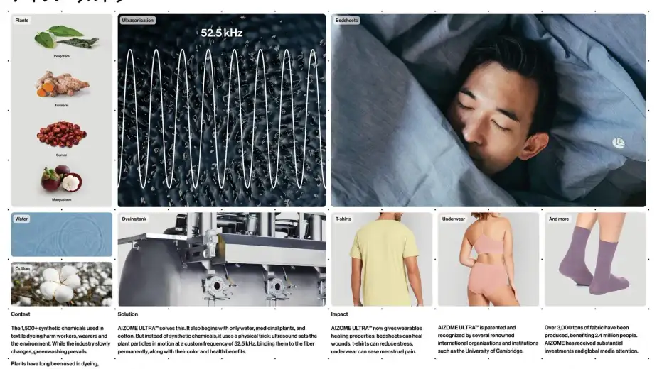 AIZOME ULTRA textile dyeing technology using ultrasound to colour cotton