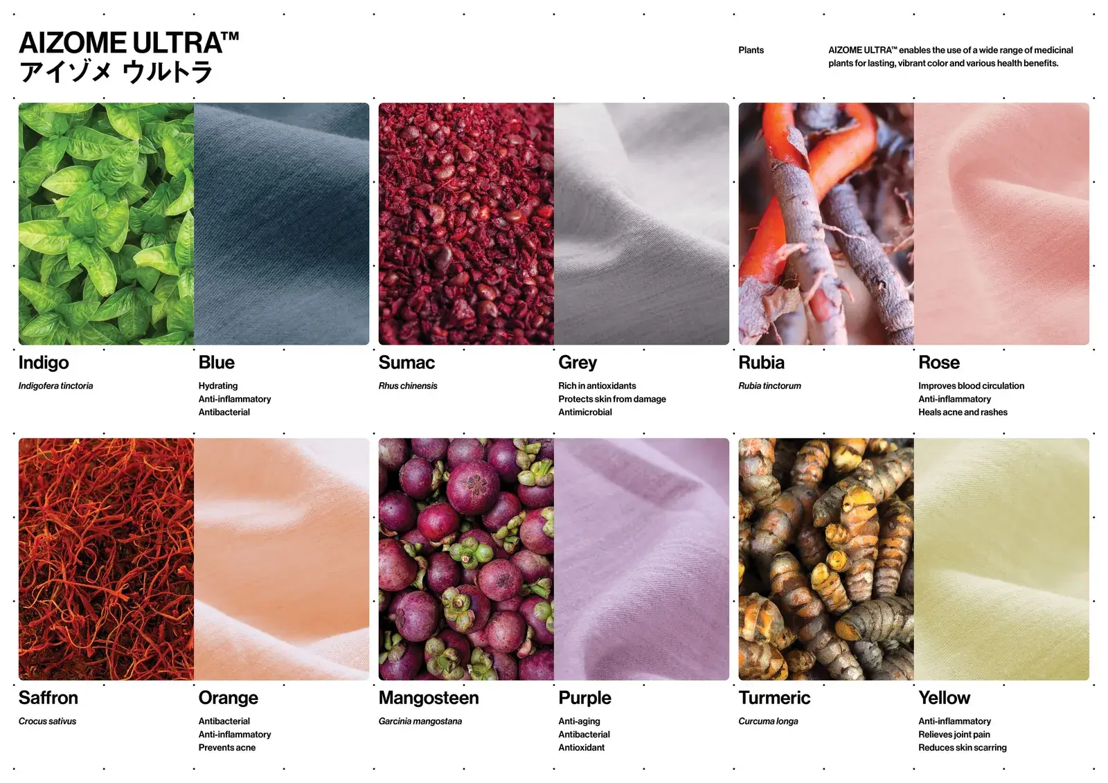 AIZOME ULTRA textile dyeing technology using ultrasound to colour cotton Copy ALT text